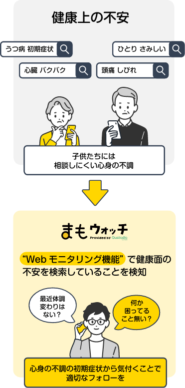高齢者のみまもりに